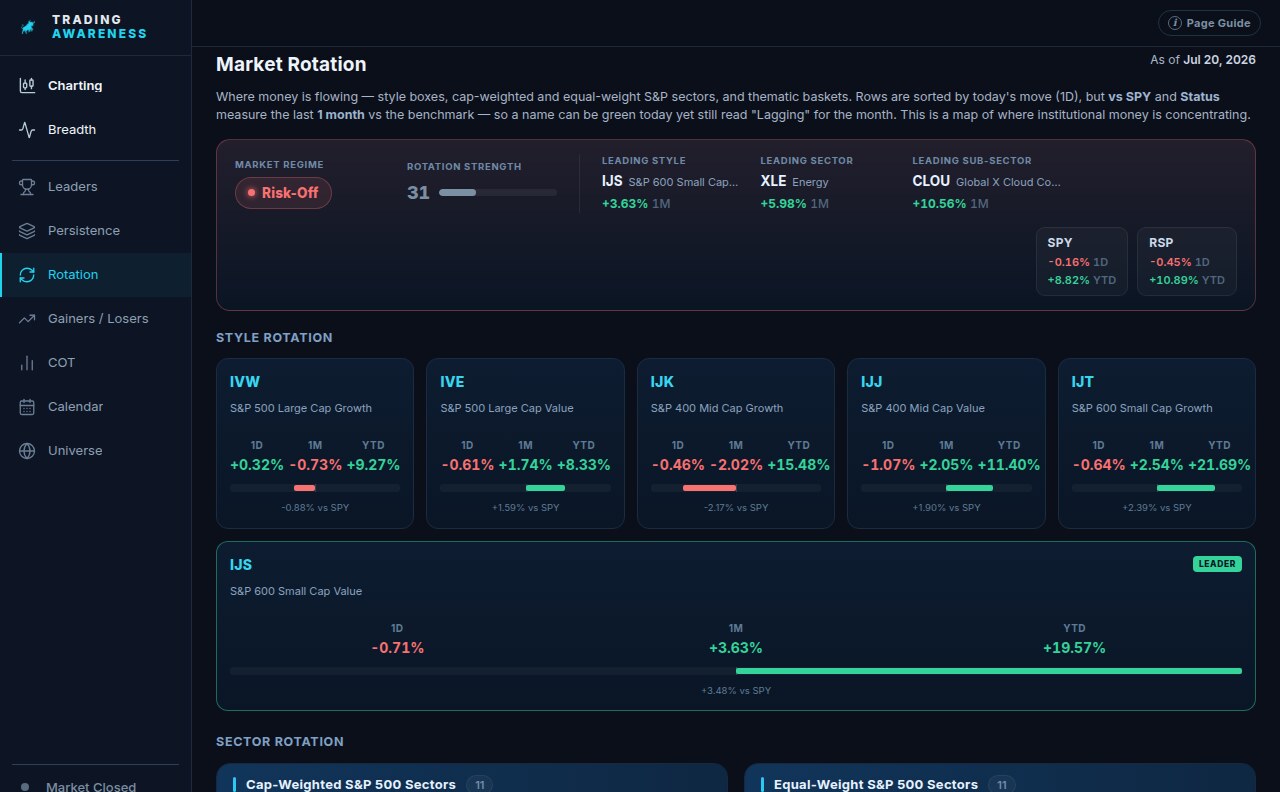 WideRadar sector rotation view